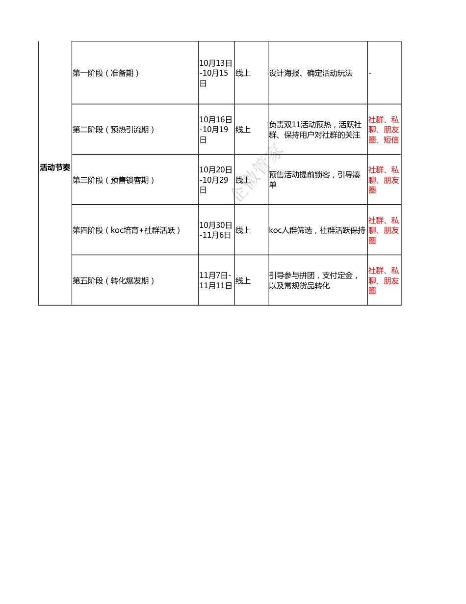 SOP-双11 - 线上转化活动SOP - 宠粉双11，快乐不停歇，福利加倍送.xlsx_第2页