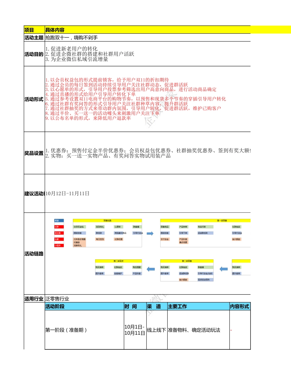 SOP-双11 -泛零售行业促转化SOP.xlsx_第1页