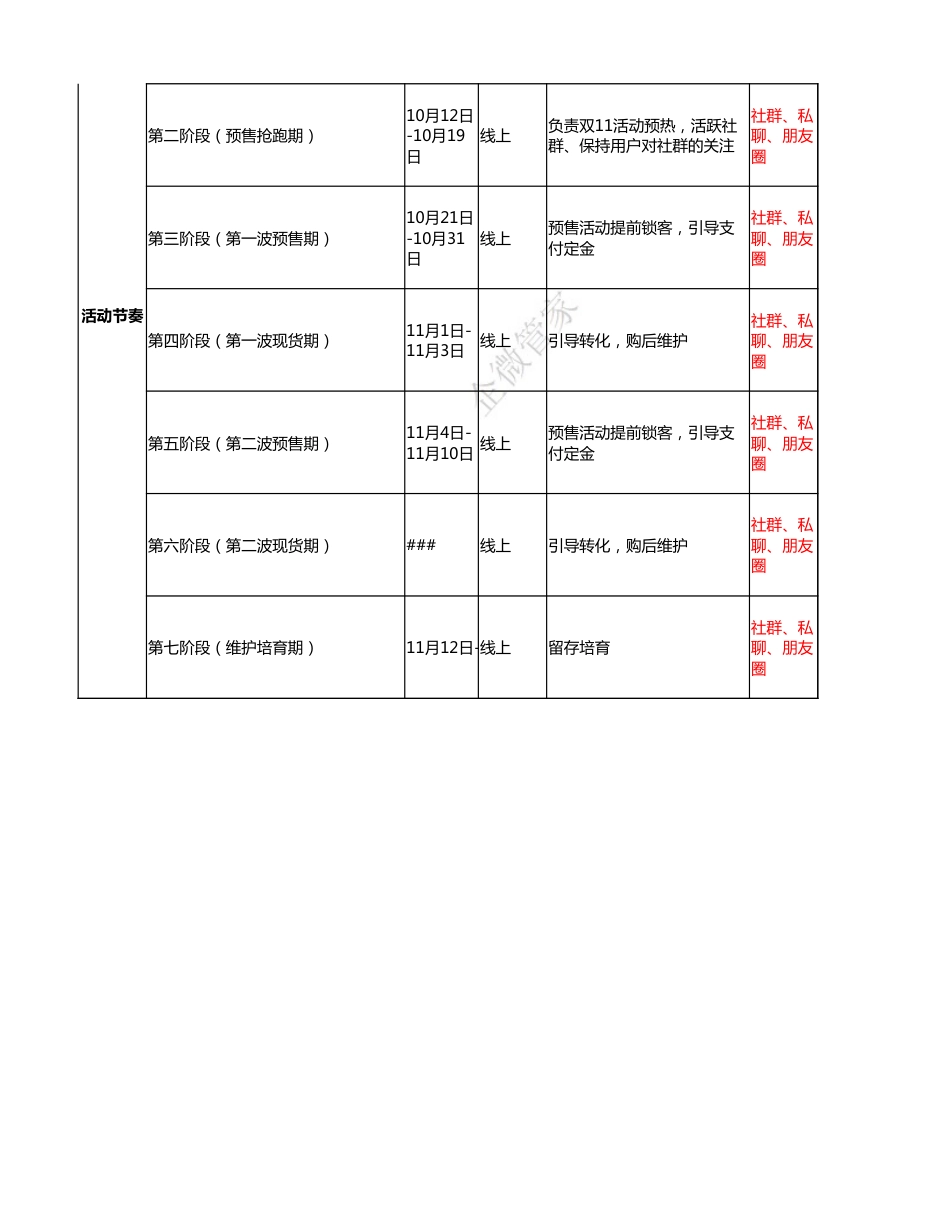 SOP-双11 -泛零售行业促转化SOP.xlsx_第2页