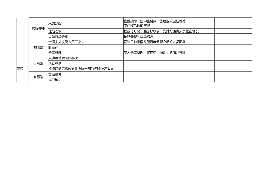 SOP-双11活动表格集合（共13个表格）.xlsx_第3页