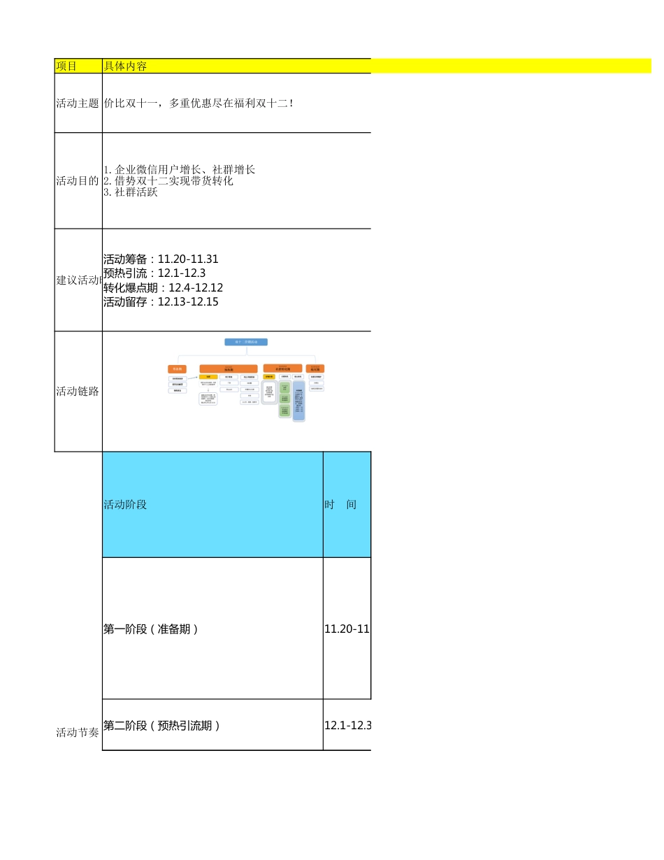 SOP-双12 - 电商私域社群增长转化SOP - 价比双十一，多重优惠尽在福利双十二.xlsx_第1页