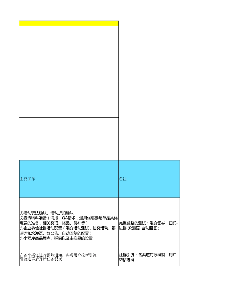 SOP-双12 - 电商私域社群增长转化SOP - 价比双十一，多重优惠尽在福利双十二.xlsx_第3页