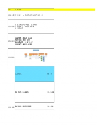 SOP-双12 - 电商私域社群增长转化SOP - 价比双十一，多重优惠尽在福利双十二.xlsx