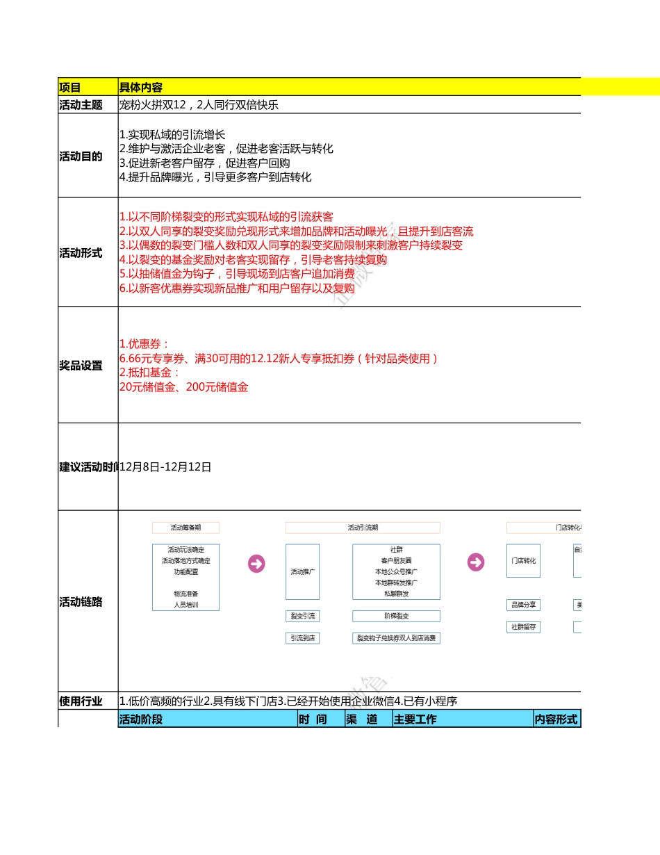 SOP-双12 - 线上裂变线下门店转化SOP-宠粉火拼双12,2人同行双倍快乐.xlsx_第1页