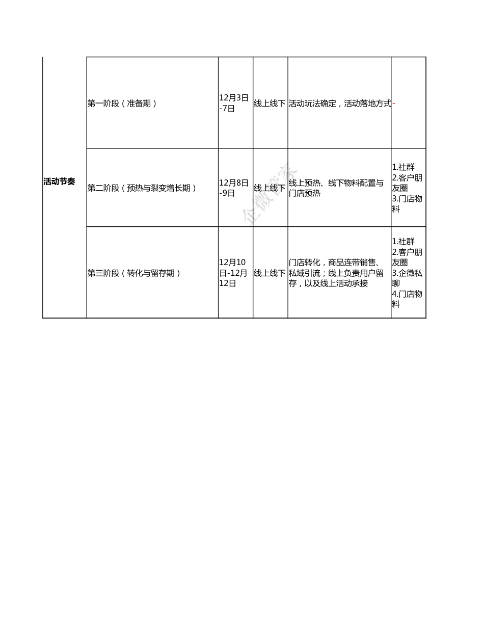 SOP-双12 - 线上裂变线下门店转化SOP-宠粉火拼双12,2人同行双倍快乐.xlsx_第2页