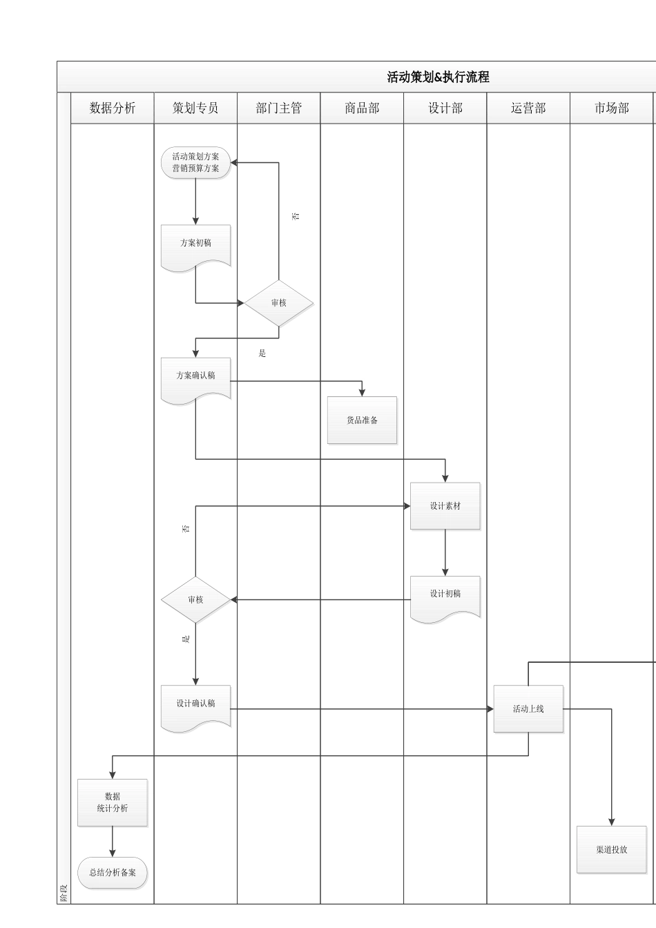 SOP-淘宝天猫运营-活动策划&执行SOP细化.xlsx_第1页