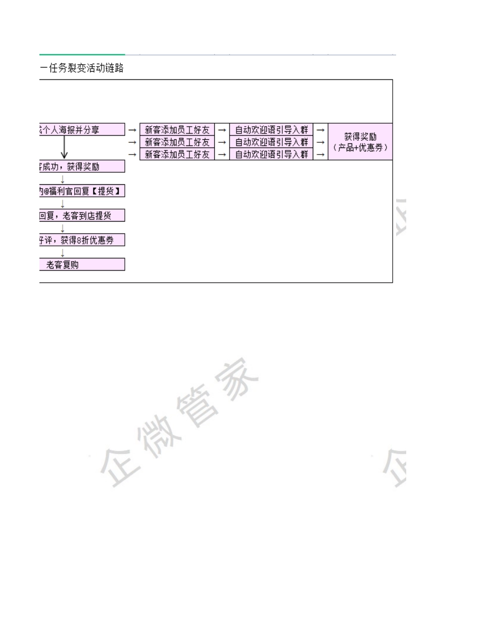 SOP-甜品蛋糕行业任务裂变SOP.xlsx_第2页