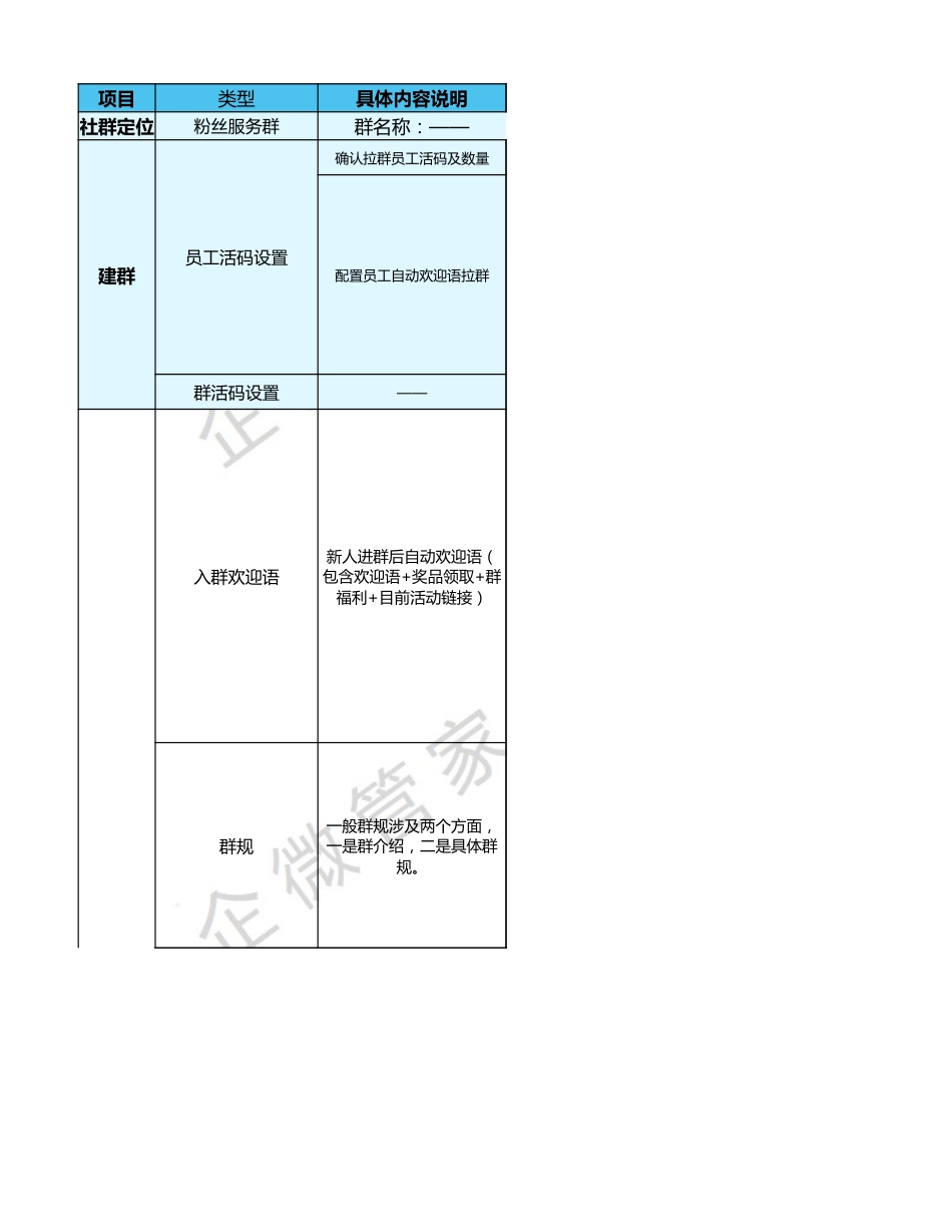 SOP-甜品蛋糕行业任务裂变SOP.xlsx_第3页