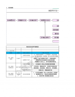SOP-甜品蛋糕行业任务裂变SOP.xlsx