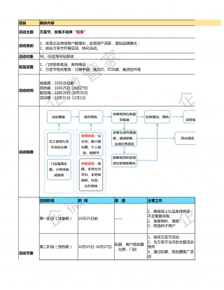 SOP-万圣节 -零售行业裂变增长+到店转化SOP - 扮鬼不如来捉鬼.xlsx