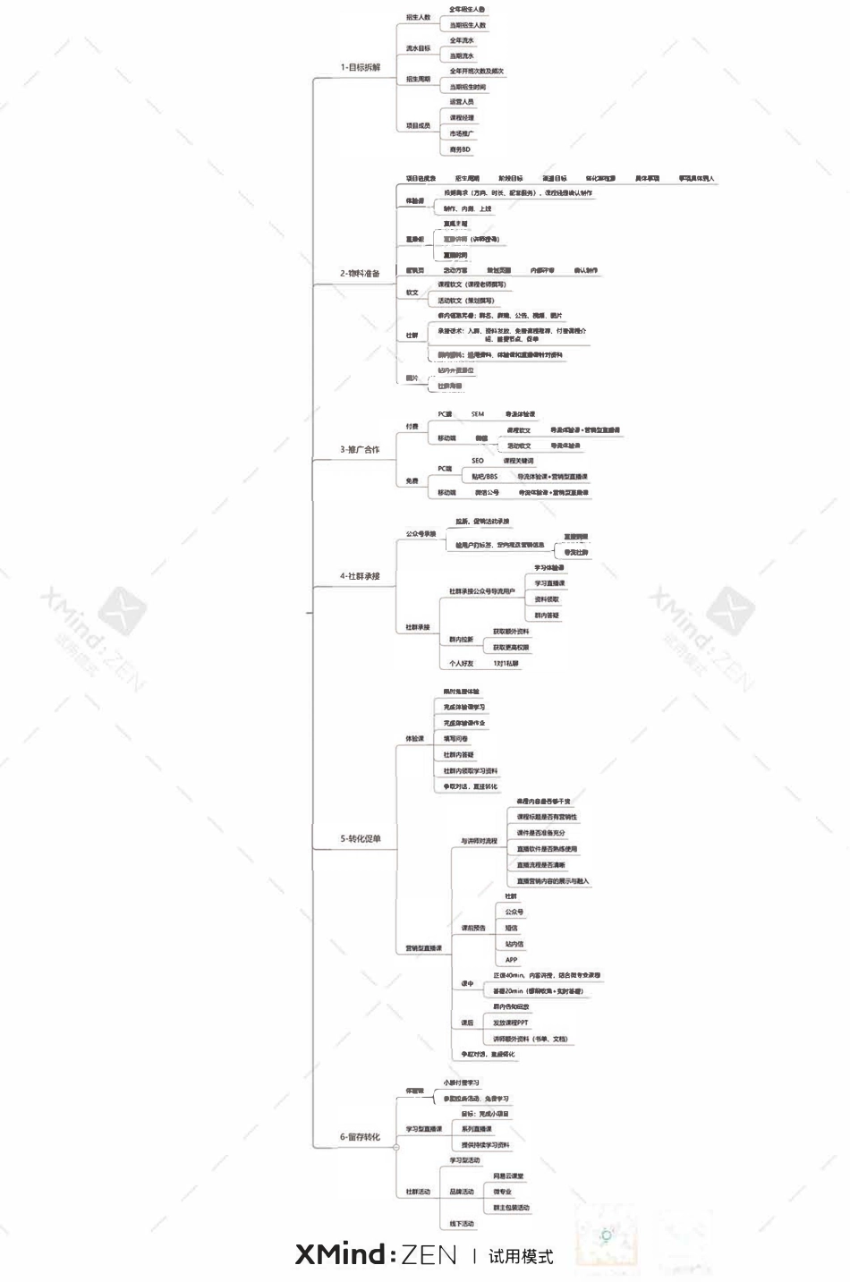 SOP-网易云课堂微专业社群运营SOP.pdf_第1页