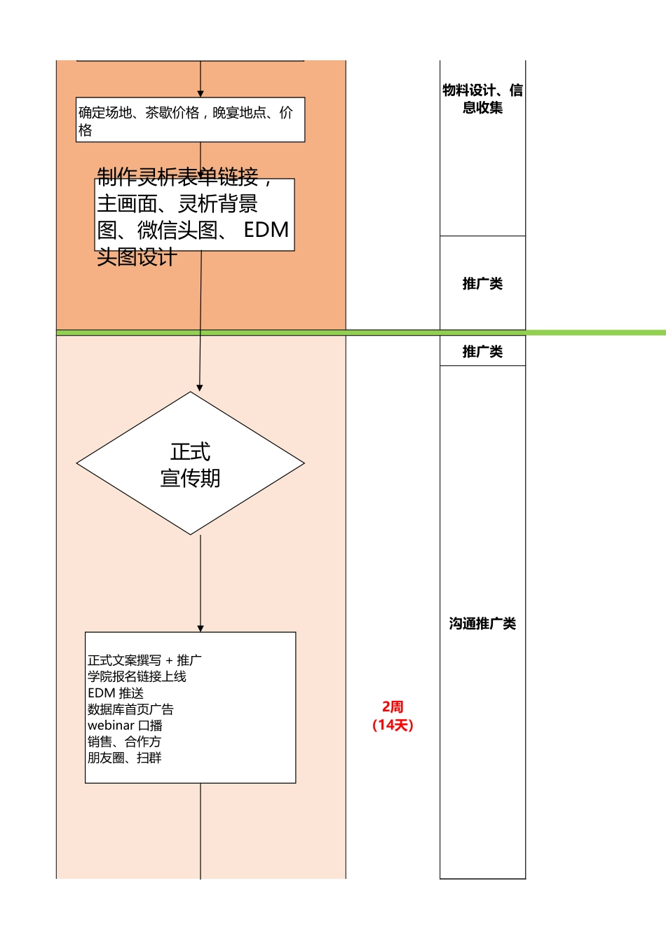 SOP-线下活动通用标准SOP.xlsx_第2页