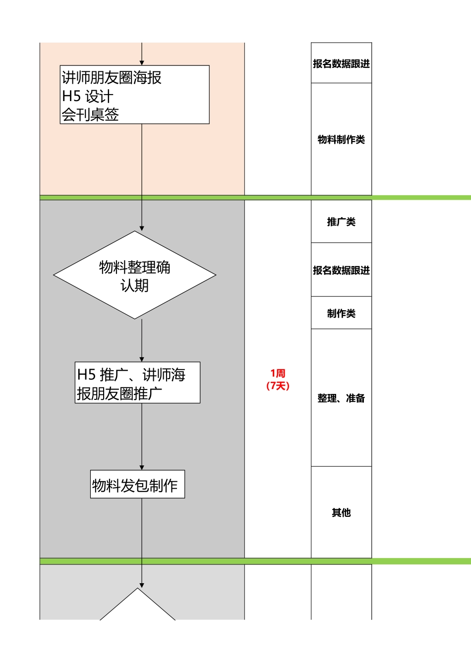 SOP-线下活动通用标准SOP.xlsx_第3页