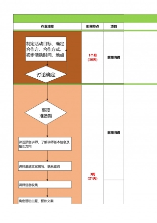 SOP-线下活动通用标准SOP.xlsx