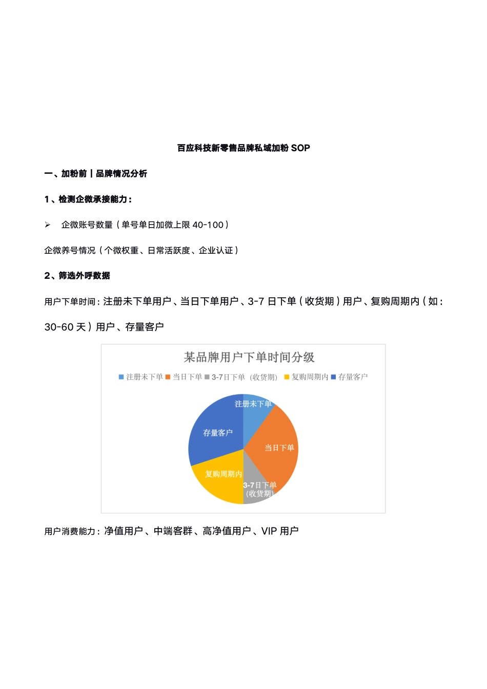 SOP-新零售品牌私域加粉SOP.pdf_第1页