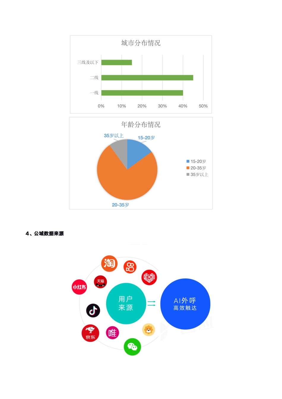 SOP-新零售品牌私域加粉SOP.pdf_第3页