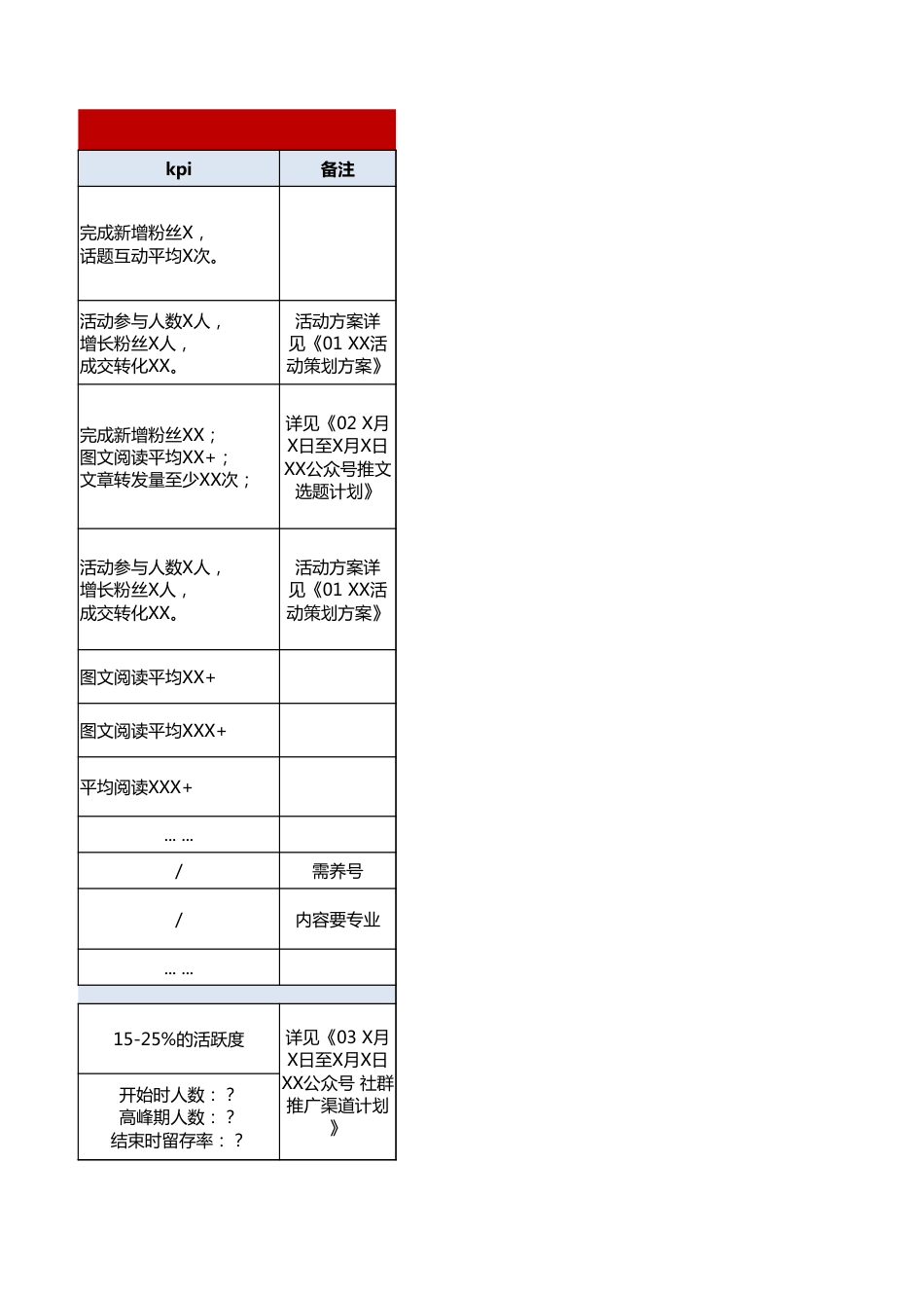 SOP-新媒体运营工作规划计划表（时间、内容、数据）.xlsx_第3页