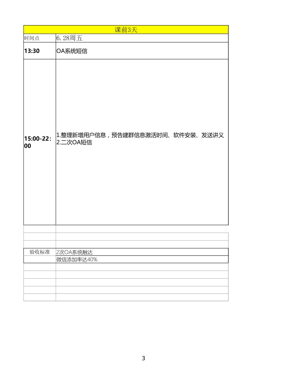 SOP-学而思社群营销SOP.xlsx_第3页