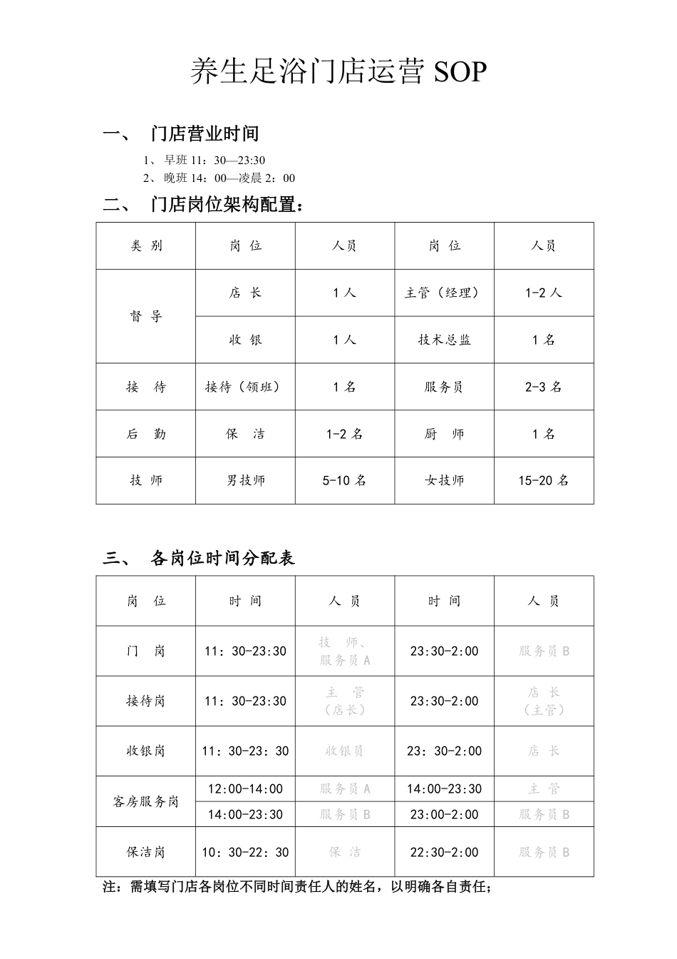 SOP-养生足浴门店运营SOP.pdf_第1页