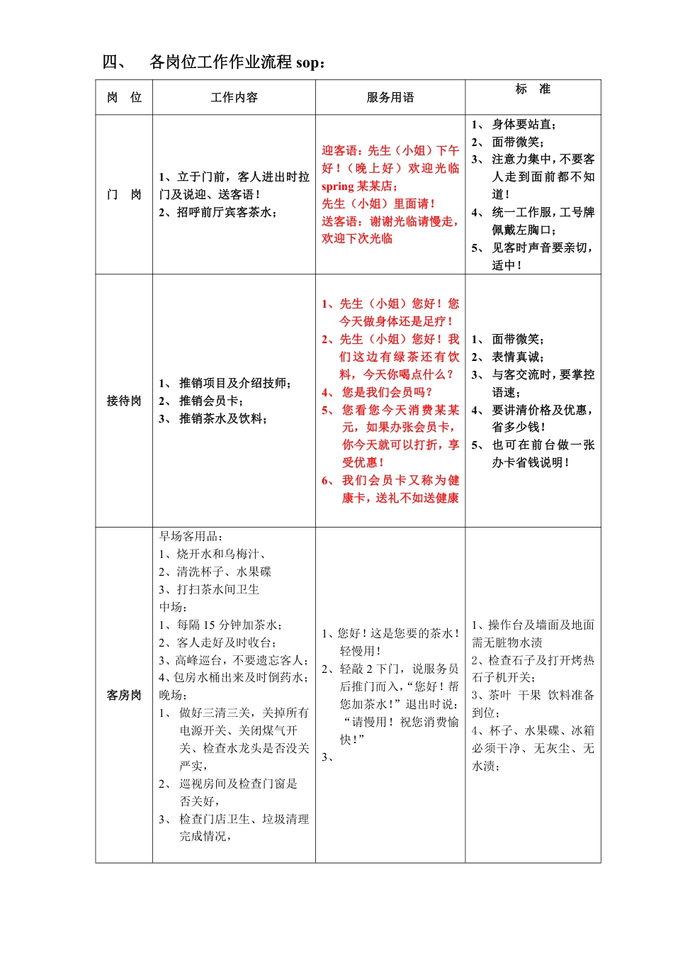 SOP-养生足浴门店运营SOP.pdf_第2页