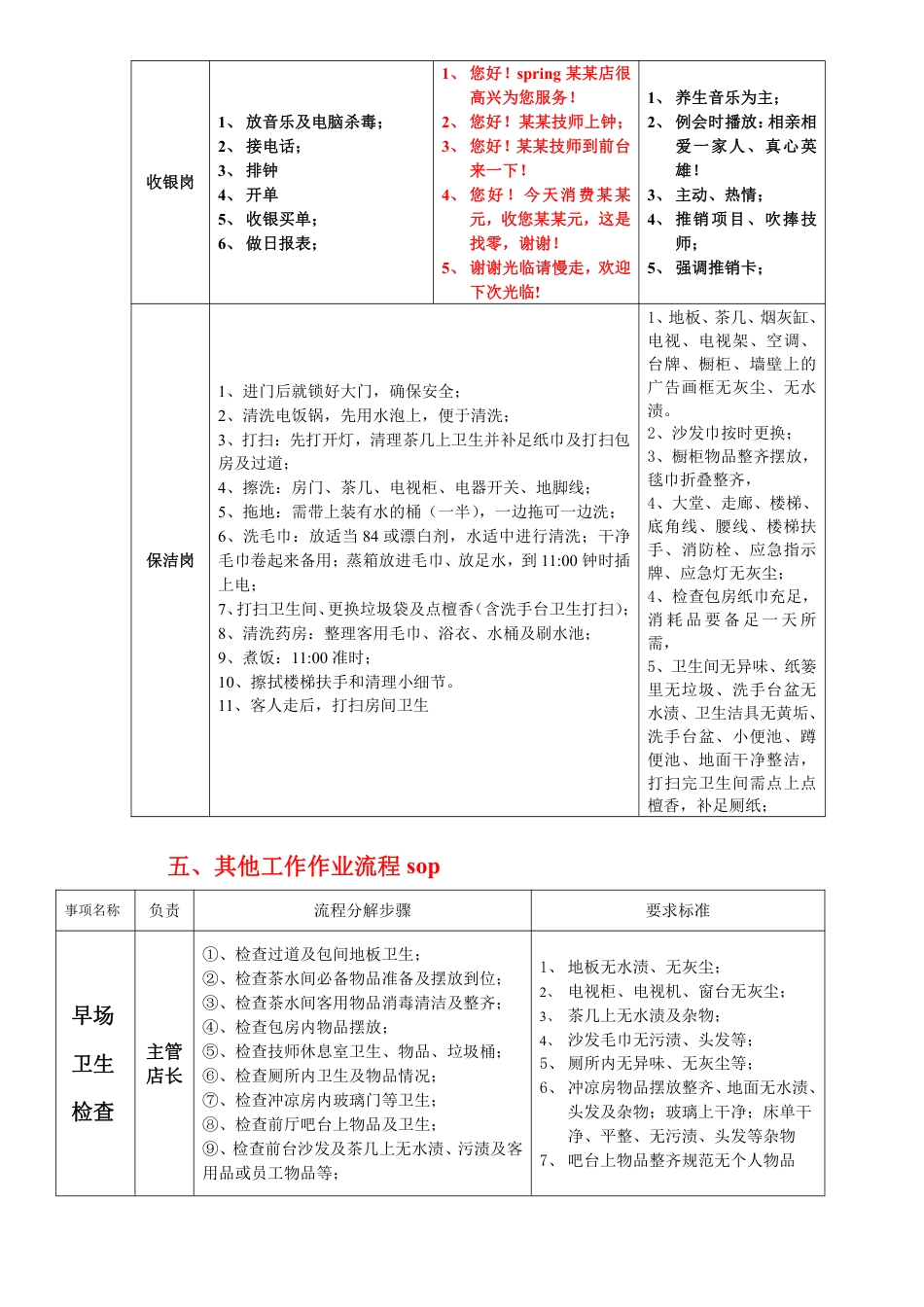 SOP-养生足浴门店运营SOP.pdf_第3页