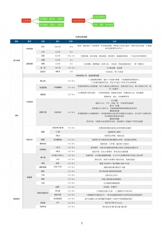 SOP-医药代表社群运营SOP.pdf