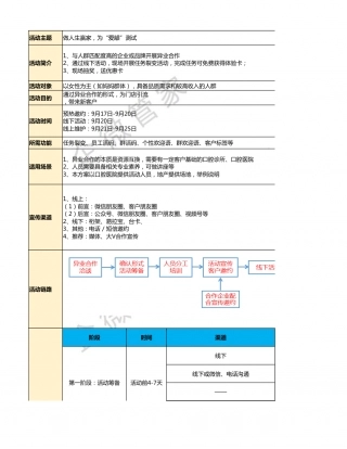 SOP-异业合作引流SOP+线下门店增长转化SOP（医美行业全国爱牙日活动）.xlsx