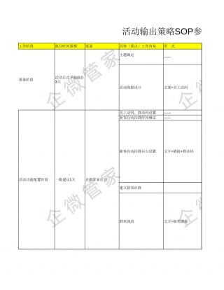 SOP-游乐场活动策划SOP-限时抽锦鲤，免费嗨玩10大项目一整年！.xlsx