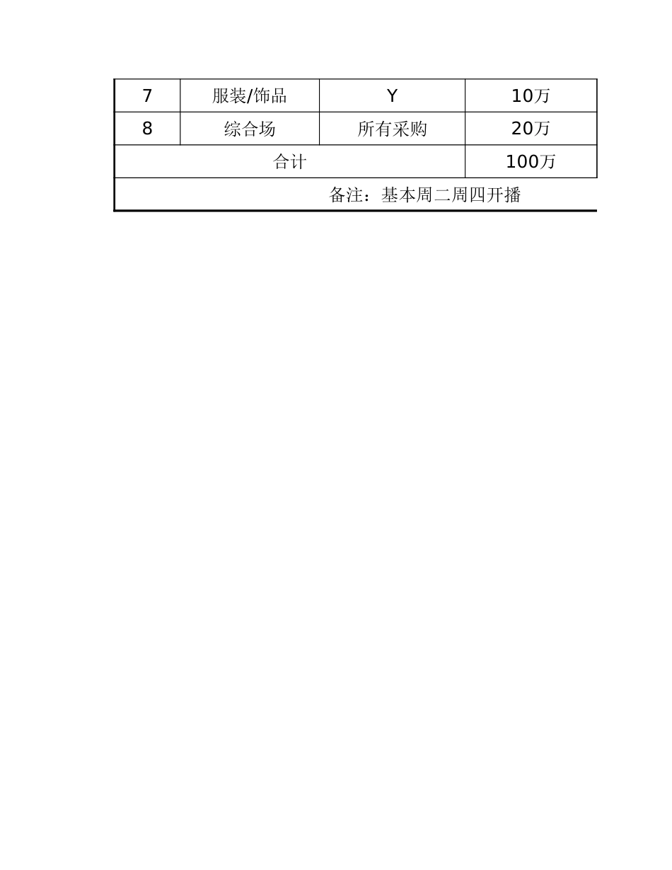 SOP-运营成长手册-直播sop.xlsx_第2页