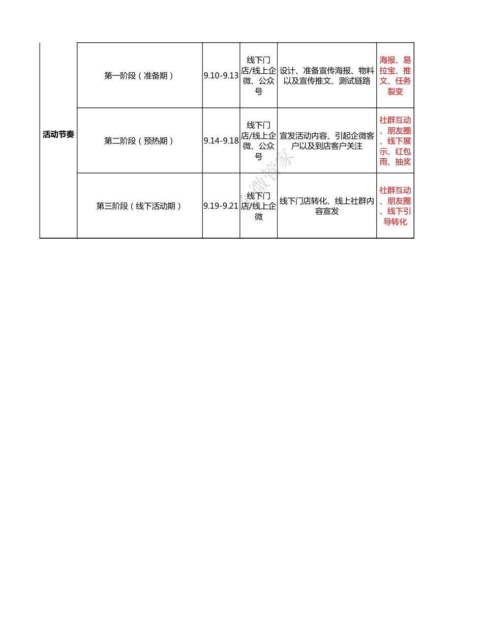 SOP-中秋节餐饮行业线上线下联动活动运营SOP.xlsx_第2页