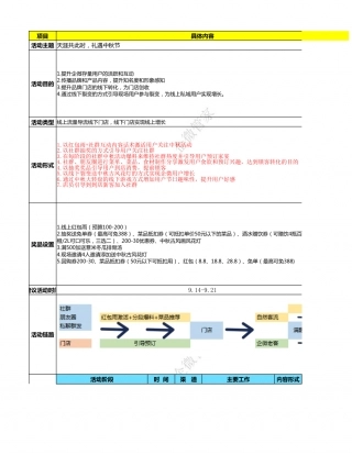 SOP-中秋节餐饮行业线上线下联动活动运营SOP.xlsx