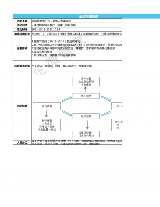 SOP-重阳节 - 线上线下联动增长活动SOP-重阳敬老我们行，老年人专属福利活动.xlsx