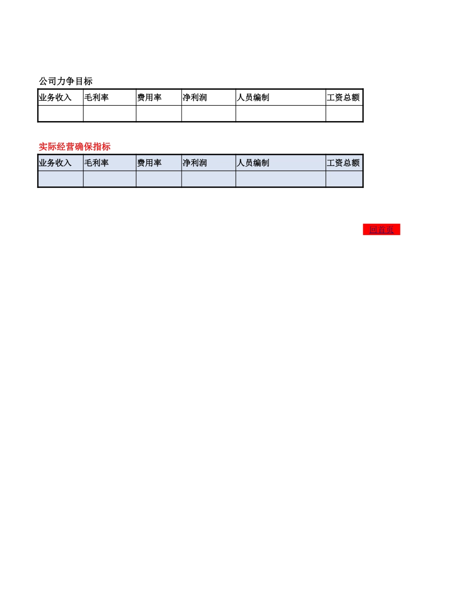 【运营管理表格】20XX年预算总表模板.xlsx_第2页