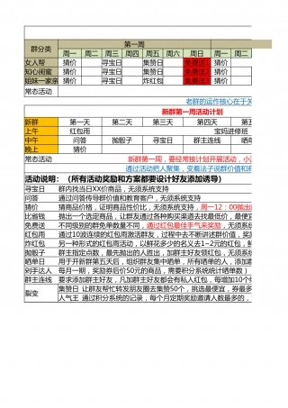 【运营管理表格】宝妈群互动及裂变全套.xlsx