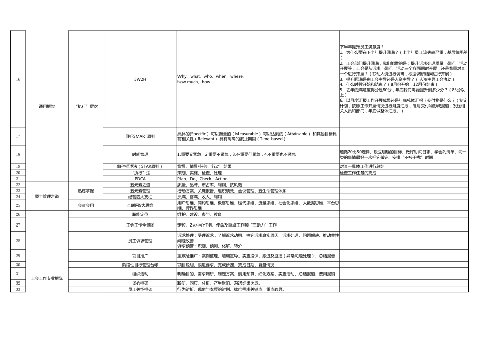 【运营管理表格】常用的50个管理框架.xlsx_第2页