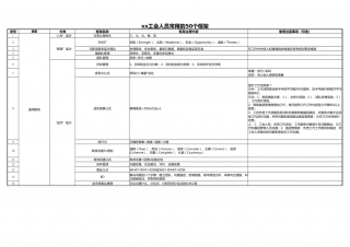 【运营管理表格】常用的50个管理框架.xlsx
