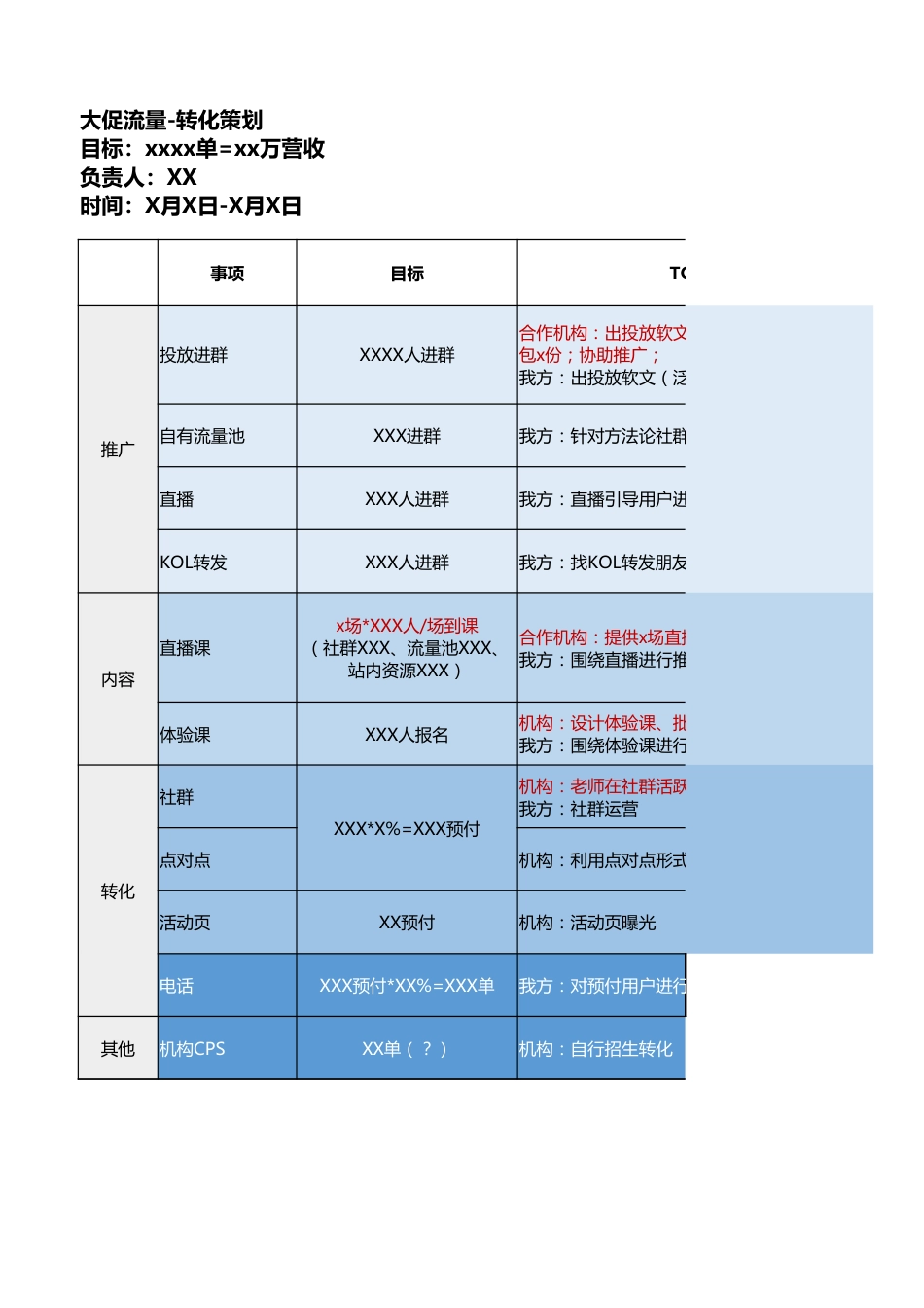 【运营管理表格】大促活动-流量转化策划表.xlsx_第1页