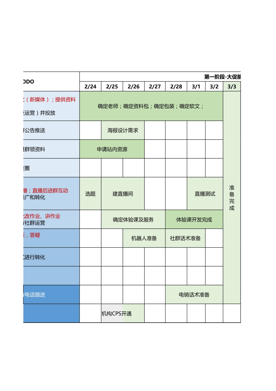 【运营管理表格】大促活动-流量转化策划表.xlsx_第2页