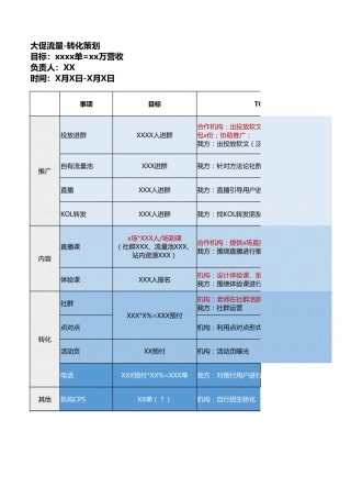 【运营管理表格】大促活动-流量转化策划表.xlsx