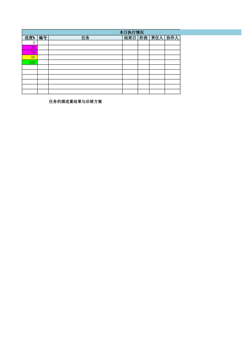 【运营管理表格】个人日报周报模板.xlsx_第1页