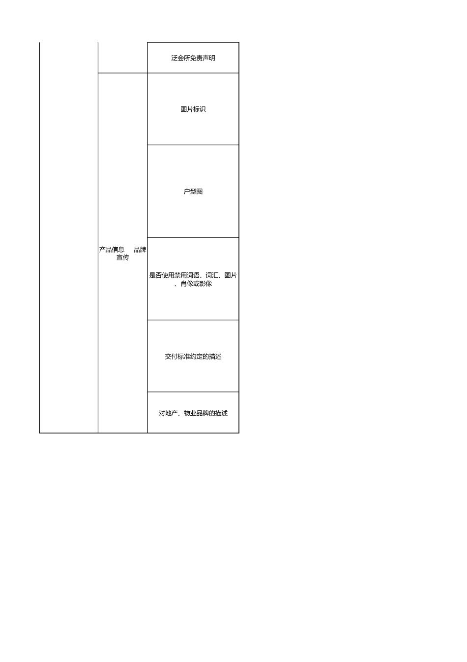 【运营管理表格】各类免责文案模板.xlsx_第2页