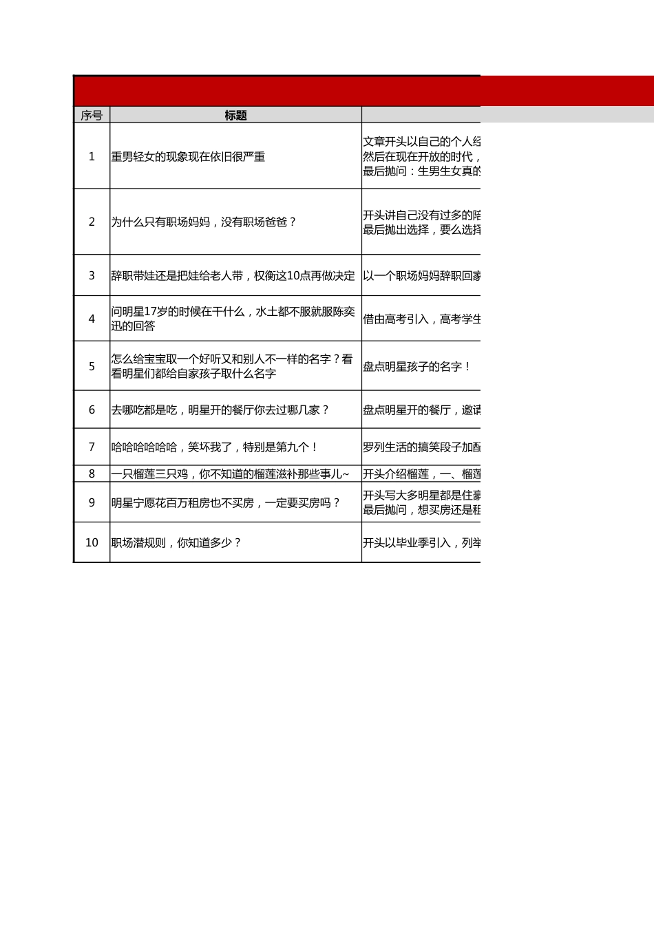 【运营管理表格】公众号推文选题计划模板.xlsx_第1页