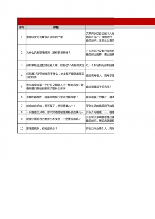 【运营管理表格】公众号推文选题计划模板.xlsx