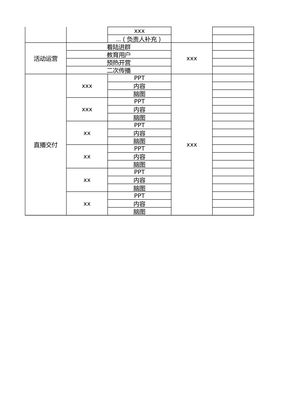 【运营管理表格】活动策划推进模板.xlsx_第2页