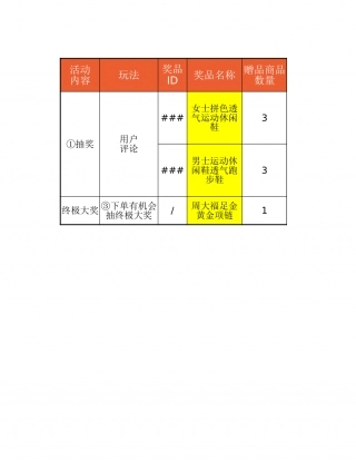 【运营管理表格】奖品发放模板.xlsx