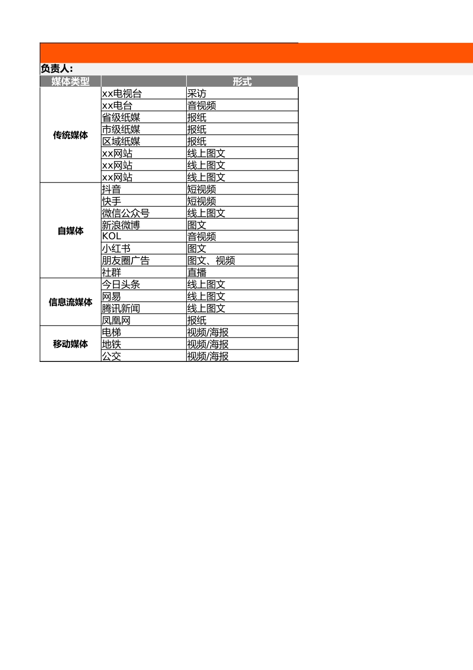 【运营管理表格】媒体投放统计表.xlsx_第1页