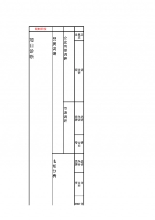 【运营管理表格】品牌全案策划顺序表.xlsx
