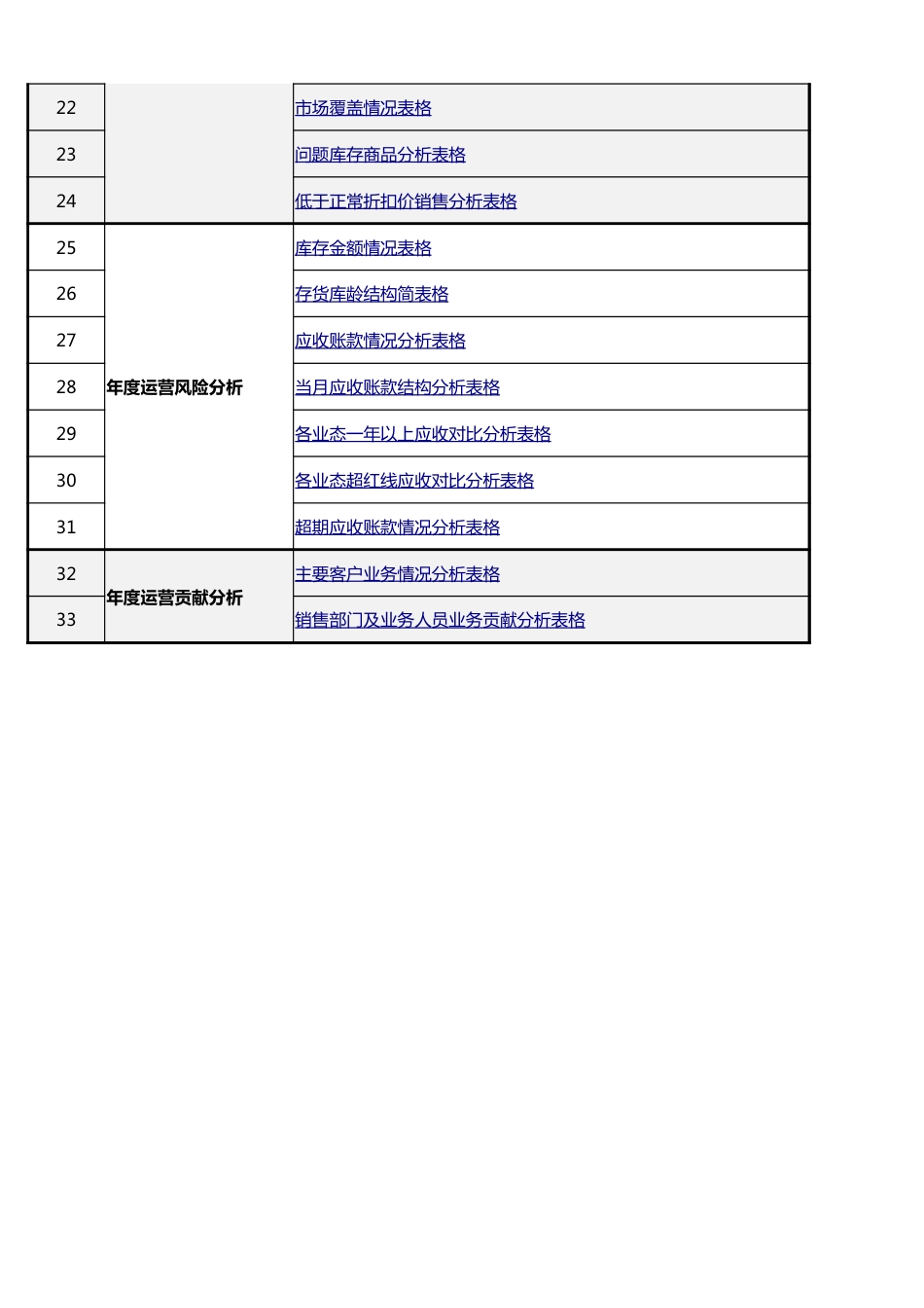 【运营管理表格】企业运营全套表格.xlsx_第2页