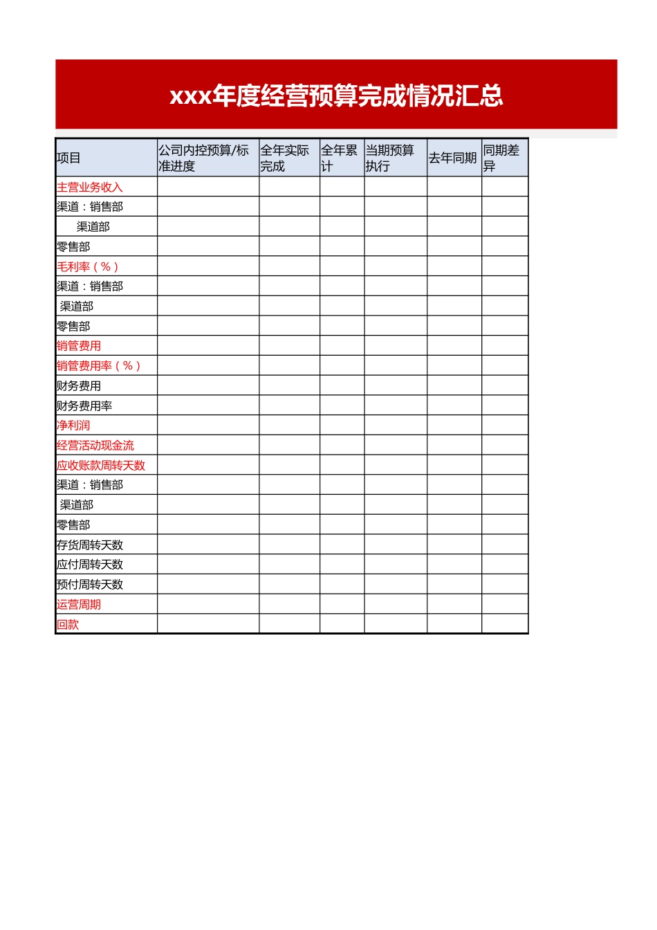 【运营管理表格】企业运营全套表格.xlsx_第3页