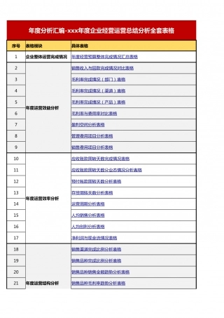 【运营管理表格】企业运营全套表格.xlsx